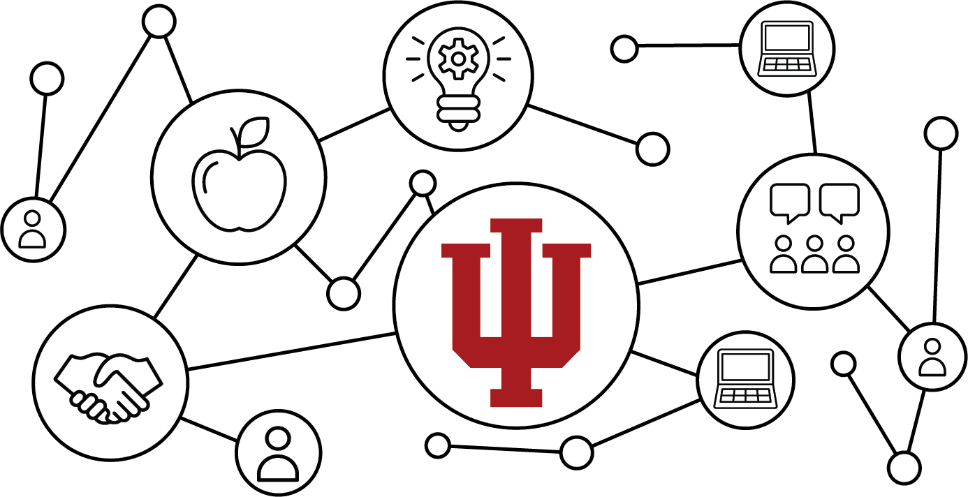Diagram showing how IU is connected to educators, relationships, technology, conversations, people, and ideas through its partnerships across the state.